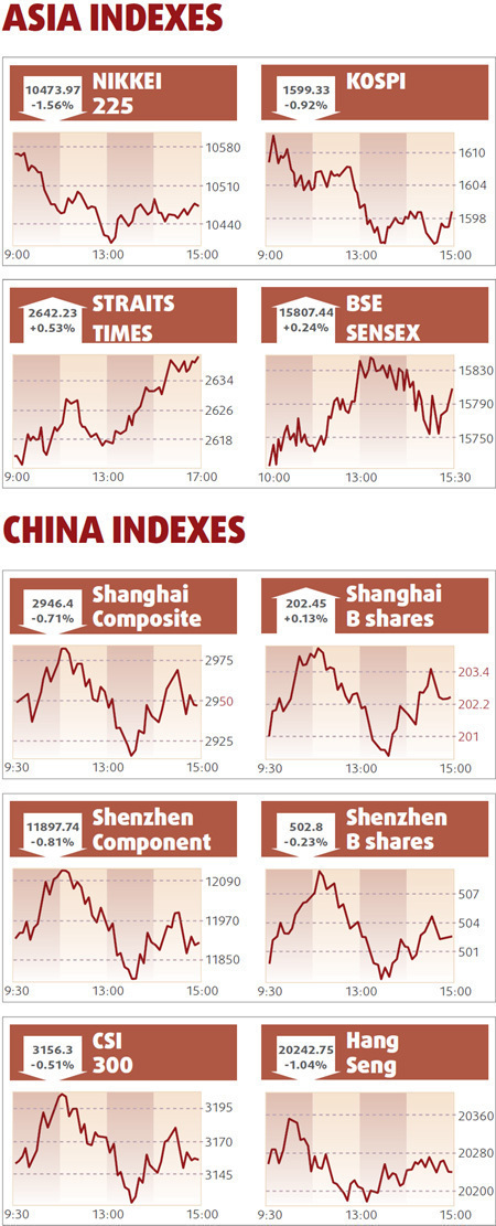 Stocks edge down as heavyweights plunge