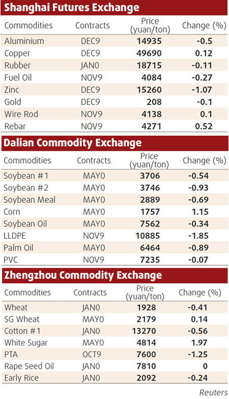 Shanghai copper falls on growth concerns