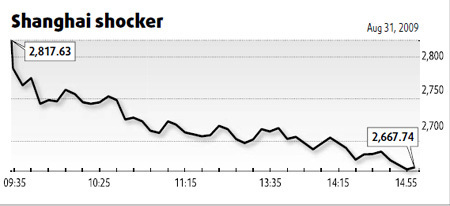 Shares fall over 6.74% on liquidity worries; heavyweights plunge