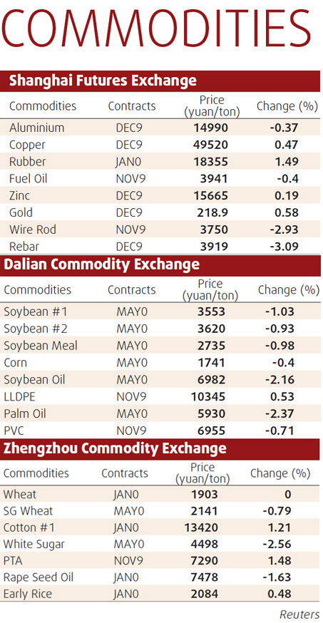 Copper imports may decline