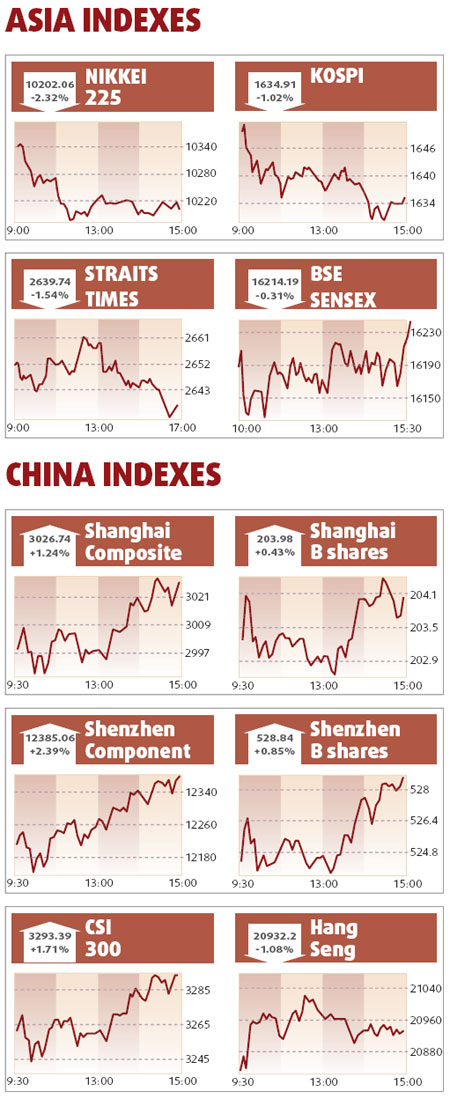 Tech shares lead market recovery