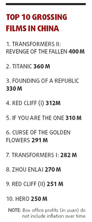 National pride translates into big box office bucks on 60th