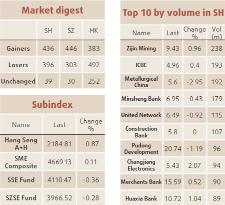 Stock index down after fluctuations