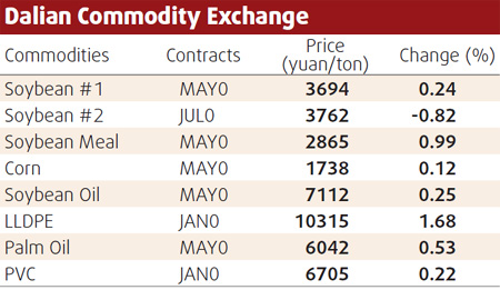 Copper imports see big surge