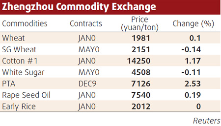 Copper imports see big surge