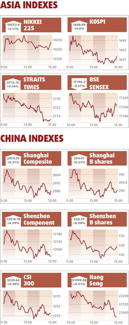 Macro data boost rally on markets