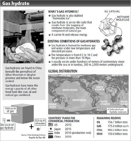 Flammable ice a hot prospect for future energy