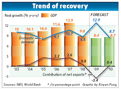 World Bank upgrades China growth forecast to 8.4%