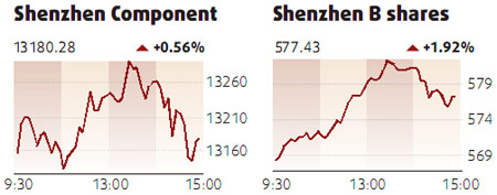 Markets end flat, appliance makers up