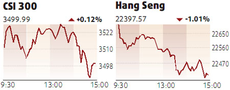 Markets end flat, appliance makers up