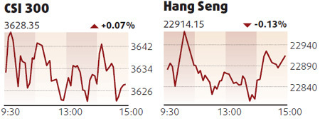 Mainland equities get boost from banks