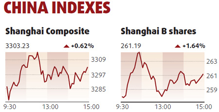 Power stocks boost mainland equities