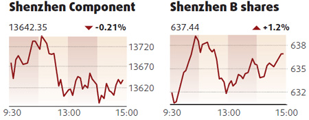 Power stocks boost mainland equities