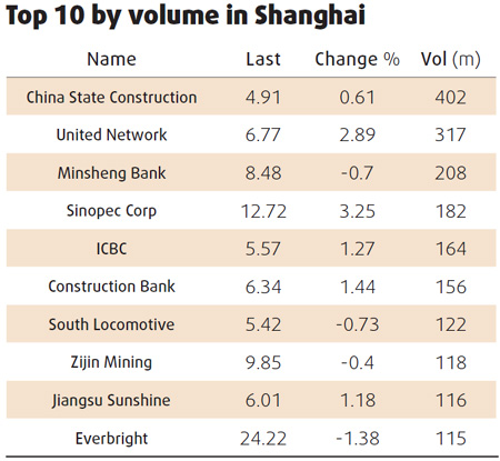 Power stocks boost mainland equities