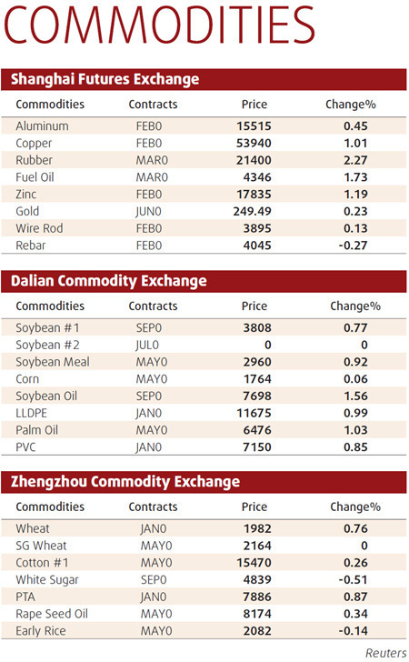 Shanghai copper futures sizzle