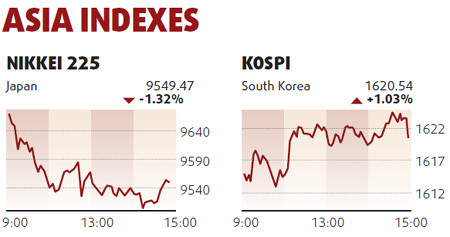 Energy shares prop up mainland bourse