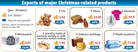 Holiday labor shortages