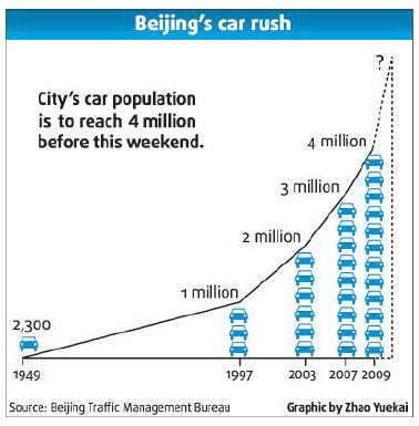 4 m cars to bring problems