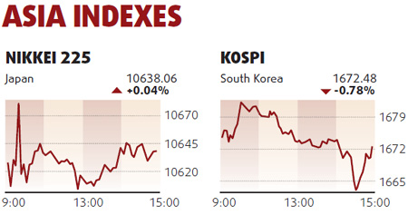 Equities edge up led by commodities, banks