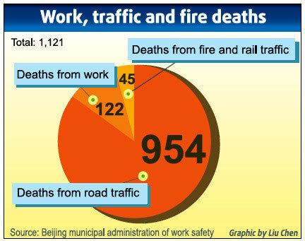 Stricter laws to save lives at work