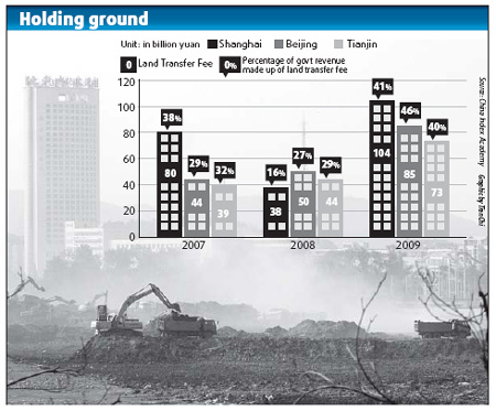 Crackdown on land hoarding