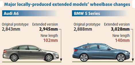 Longer cars demanded by Chinese