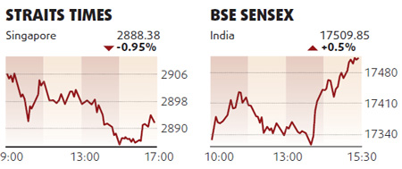 Financial companies lead fall in equities