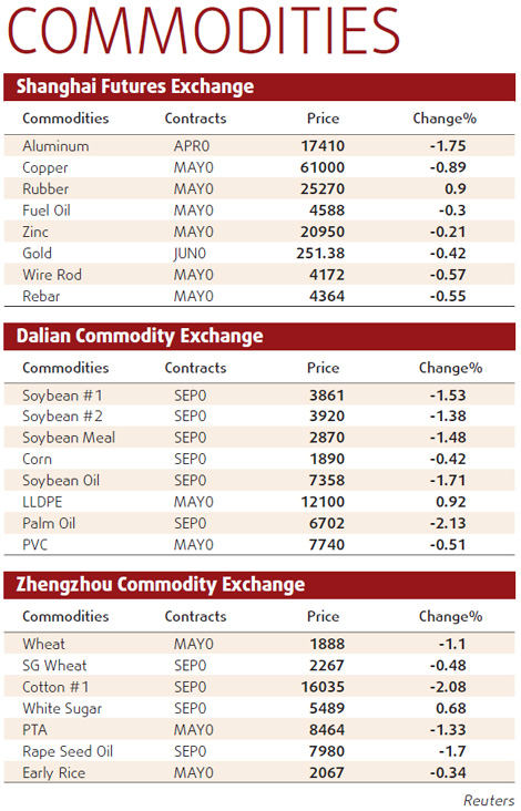 Copper down on tightening fears