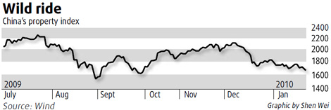 Listed realtors may post profits for '09