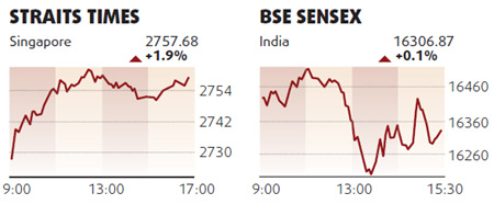 Equities rebound led by airlines, automakers