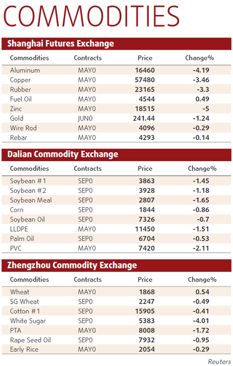 Metals slump on demand concerns