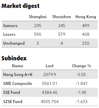 Mainland stocks fall on cooling talk