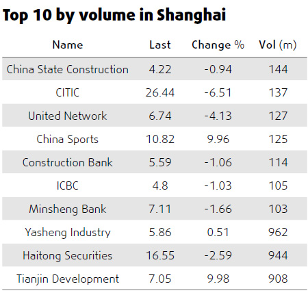 Mainland stocks fall on cooling talk