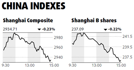 Shanghai equities at lowest since Oct