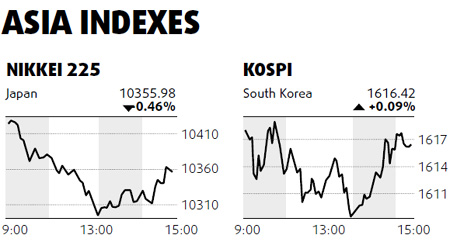 Tibet travel, drug stocks stimulated