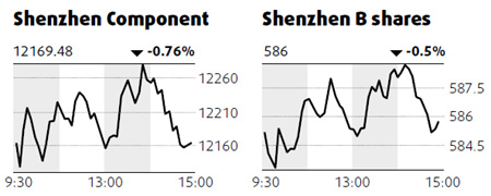 Tibet travel, drug stocks stimulated