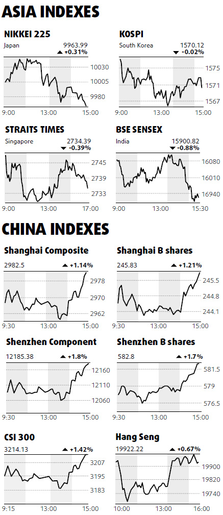 Soaring car sales drive up equities