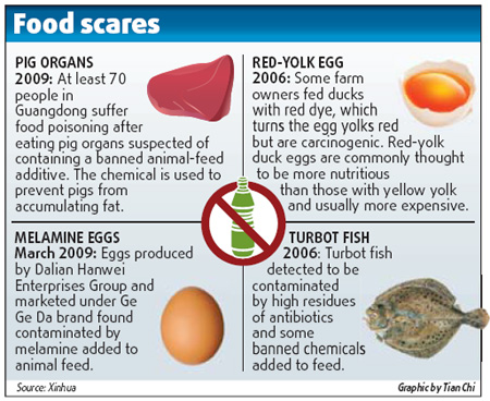 Safety of food chain ensured at source