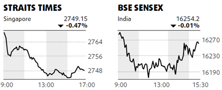 Mainland index at highest for month - Thursday