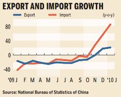 China seeks to fine-tune the economy