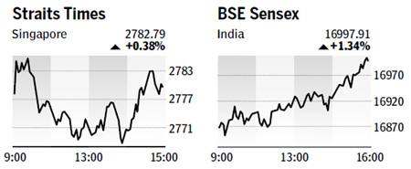 New accounts up as bourses reopen - Wednesday