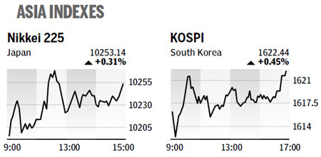 New accounts up as bourses reopen - Wednesday