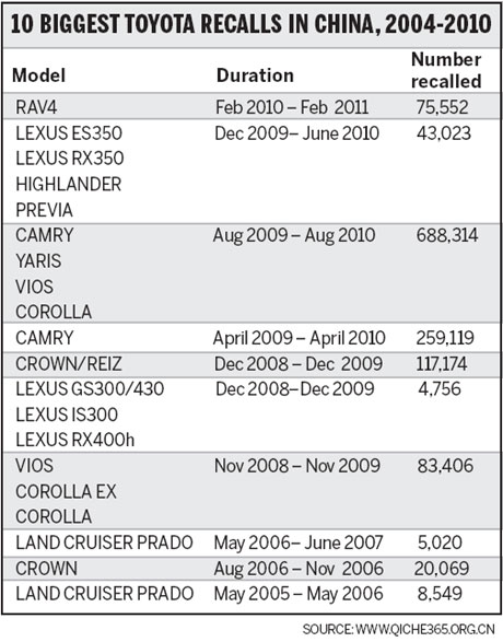 Toyota travails: Lesson for Chinese carmakers