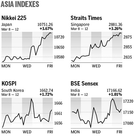 Market roundup