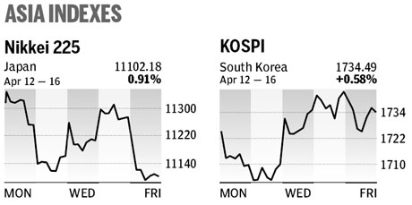 Market roundup