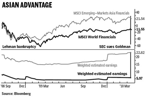 Goldman probe may boost China, India bank stocks