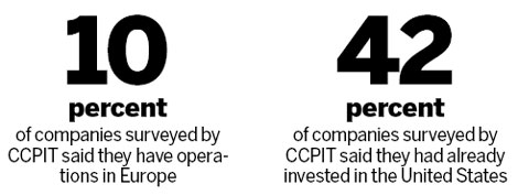 Firms cautious on Europe