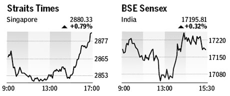 Market roundup