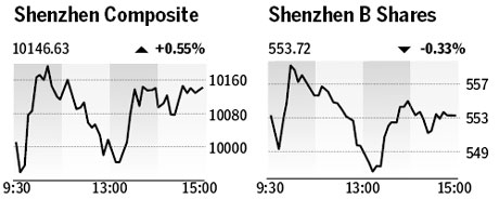 Market roundup