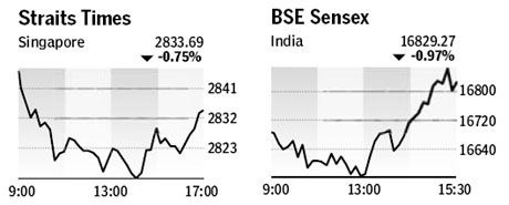 Market roundup